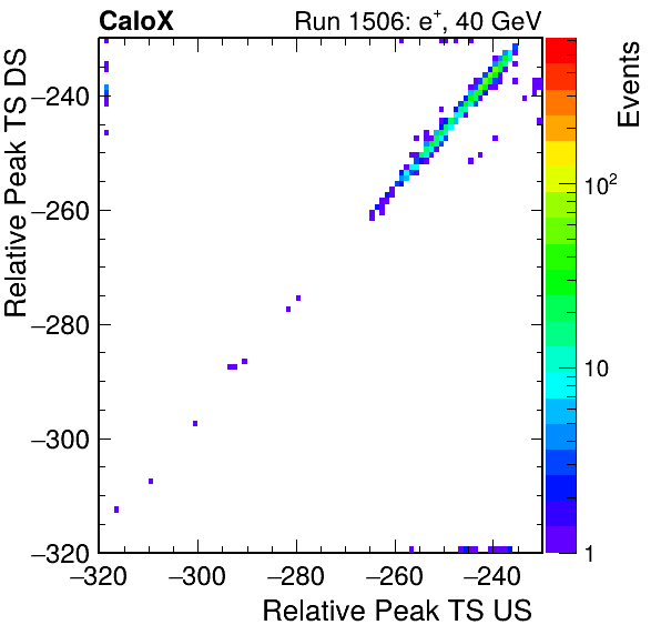 MCP_relative_peak_ts_DRS_Board1_Group3_Channel6_vs_DRS_Board1_Group3_Channel7.png