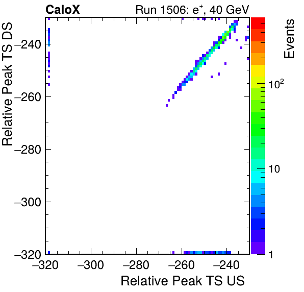 MCP_relative_peak_ts_DRS_Board2_Group3_Channel6_vs_DRS_Board2_Group3_Channel7.png