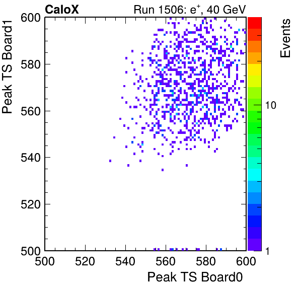 US_peak_ts_DRS_Board1_Group3_Channel7_vs_DRS_Board0_Group3_Channel7.png