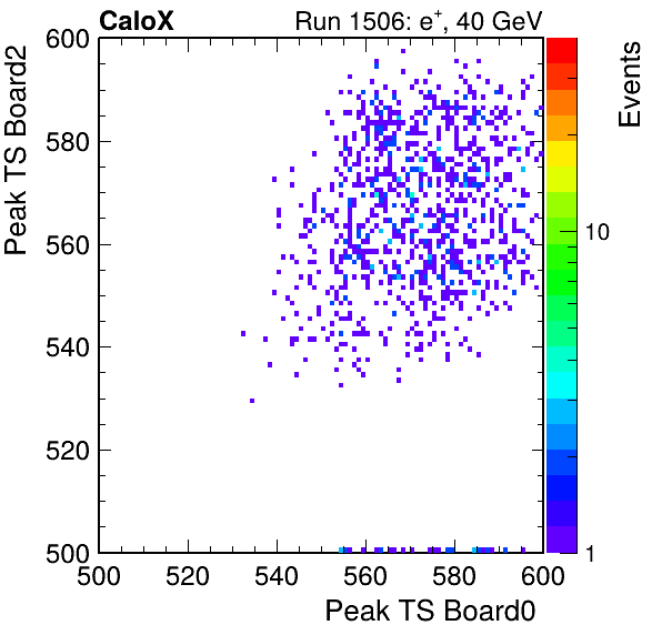 US_peak_ts_DRS_Board2_Group3_Channel7_vs_DRS_Board0_Group3_Channel7.png