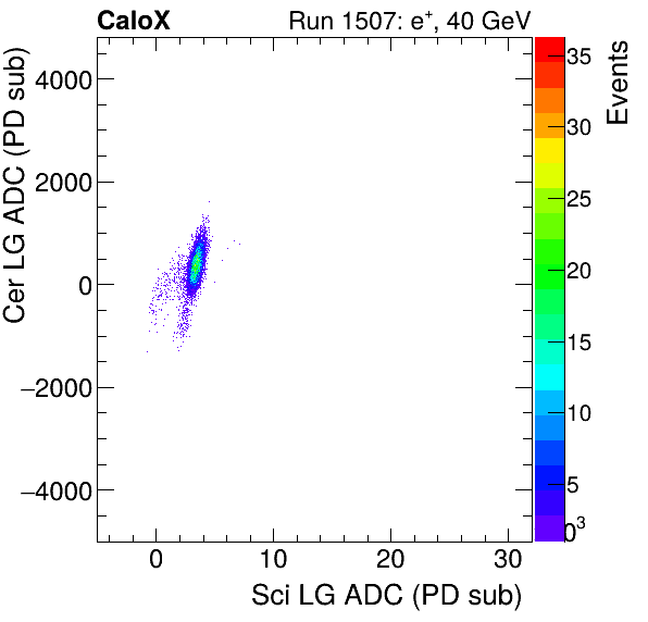 FERS_Total_Cer_VS_Sci_LGelectron.png