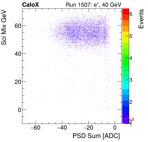 FERS_Total_Sci_VS_PSD_Mixelectron.png