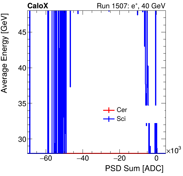 FERS_Total_Cer_Sci_VS_PSD_Profile_Mixinclusive.png