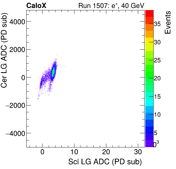 FERS_Total_Cer_VS_Sci_LGinclusive.png