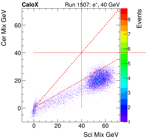 FERS_Total_Cer_VS_Sci_Mixinclusive.png