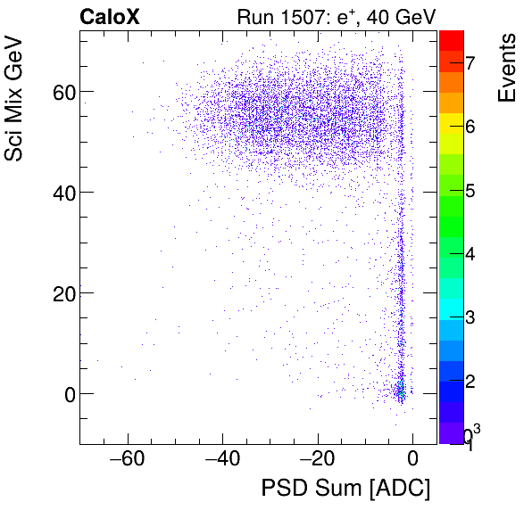FERS_Total_Sci_VS_PSD_Mixinclusive.png