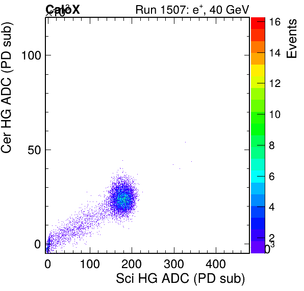 FERS_Total_Cer_VS_Sci_HGpassHaloVeto.png