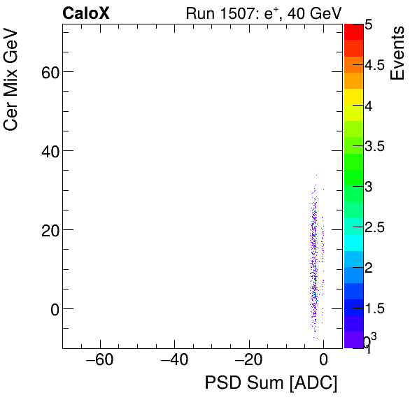 FERS_Total_Cer_VS_PSD_Mixpion.png