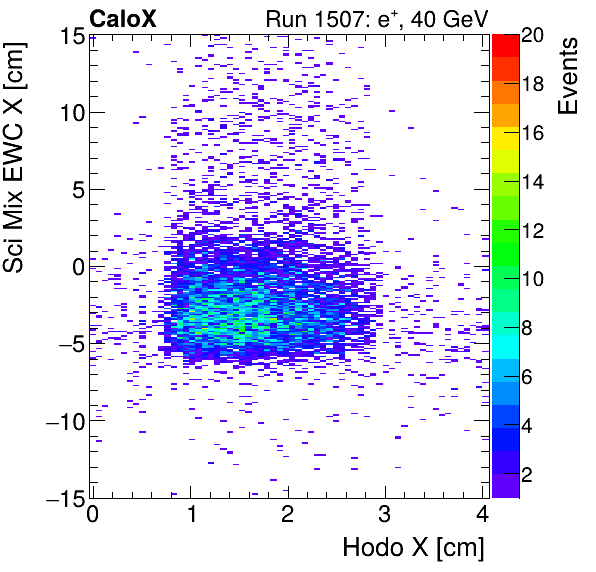 FERS_Total_Mix_sci_EWC_X_vs_HodoXinclusive.png