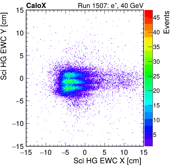 FERS_Total_HG_sci_EWC_X_vs_Yinc.png