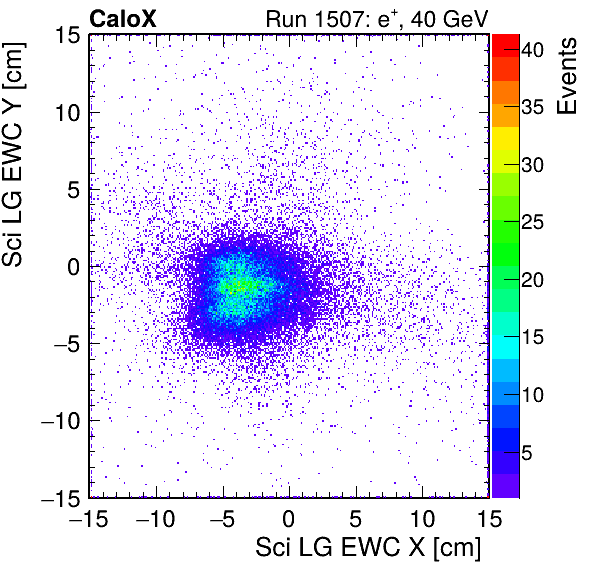 FERS_Total_LG_sci_EWC_X_vs_Yinc.png