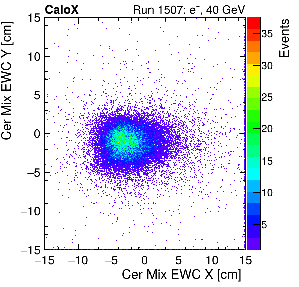 FERS_Total_Mix_cer_EWC_X_vs_Yinc.png