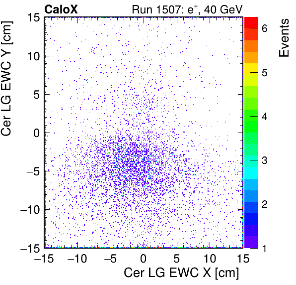 FERS_Total_LG_cer_EWC_X_vs_YpassHaloVeto.png