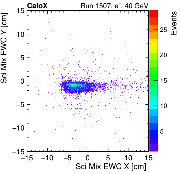 FERS_Total_Mix_sci_EWC_X_vs_YpassHaloVeto.png