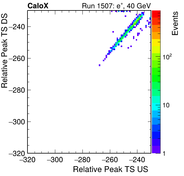 MCP_relative_peak_ts_DRS_Board0_Group3_Channel6_vs_DRS_Board0_Group3_Channel7.png