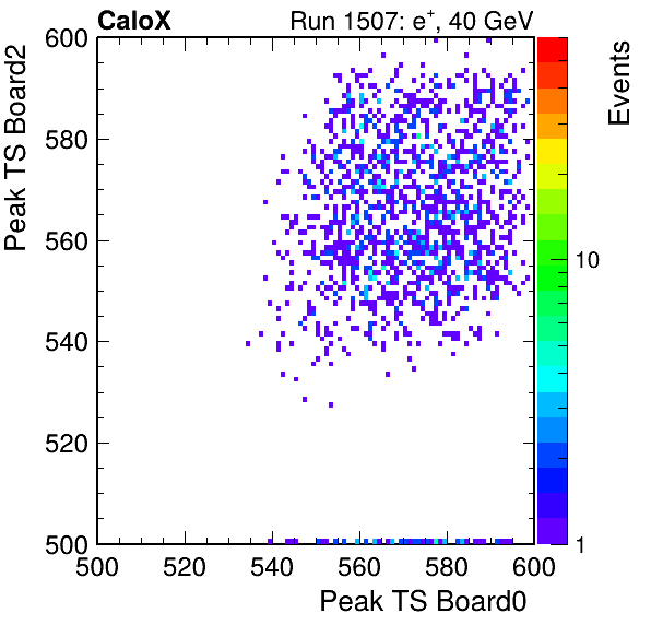US_peak_ts_DRS_Board2_Group3_Channel7_vs_DRS_Board0_Group3_Channel7.png