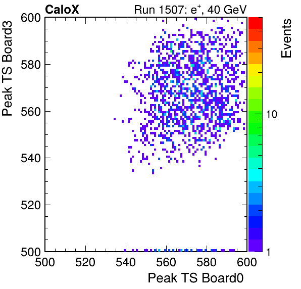 US_peak_ts_DRS_Board3_Group3_Channel7_vs_DRS_Board0_Group3_Channel7.png