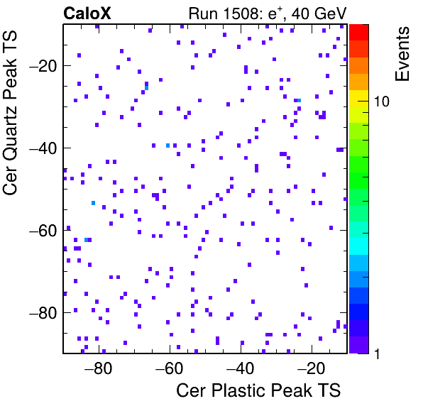DRS_PeakTS_Cer_Quartz_VS_Cer_Plastic_Avg.png