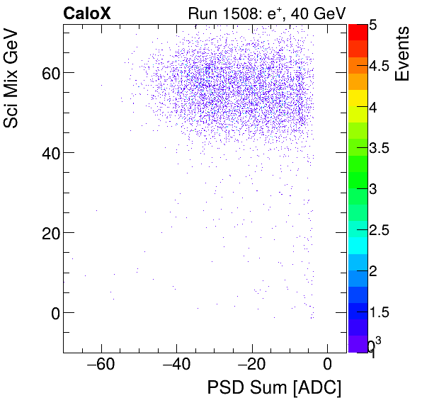 FERS_Total_Sci_VS_PSD_Mixelectron.png