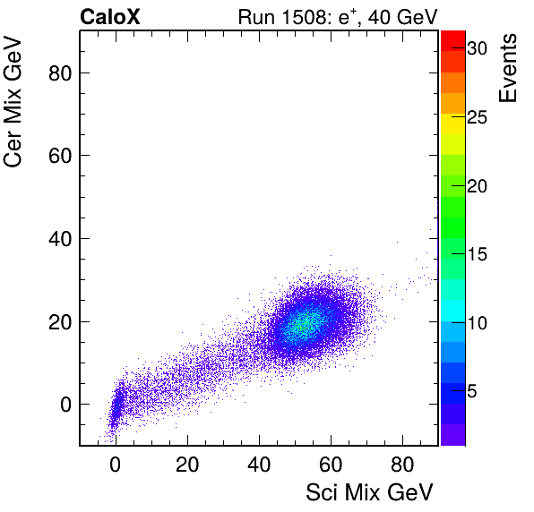 FERS_Total_Cer_VS_Sci_Mixinc.png