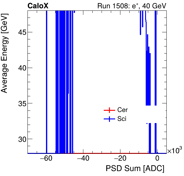 FERS_Total_Cer_Sci_VS_PSD_Profile_Mixinclusive.png