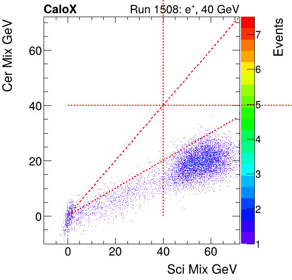FERS_Total_Cer_VS_Sci_Mixinclusive.png