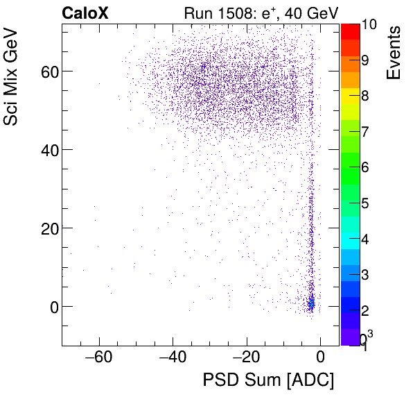 FERS_Total_Sci_VS_PSD_Mixinclusive.png