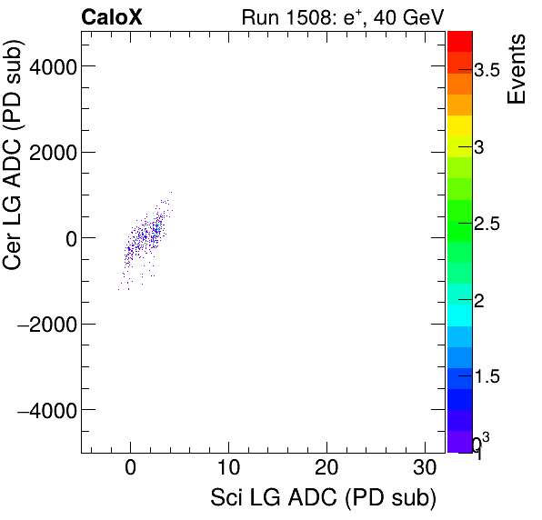FERS_Total_Cer_VS_Sci_LGpion.png
