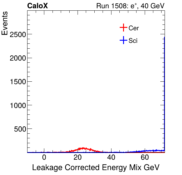 FERS_Total_Mix_LeakCorr_electron.png