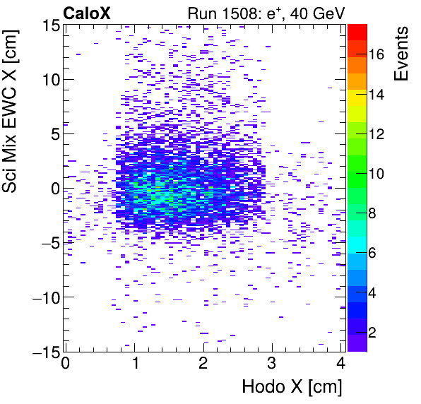 FERS_Total_Mix_sci_EWC_X_vs_HodoXinclusive.png