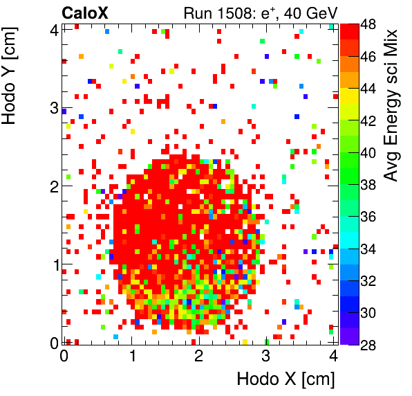 FERS_Total_Mix_sci_HodoY_vs_HodoX_WithEnergyinclusive.png