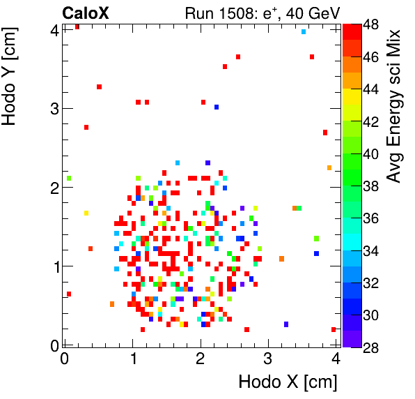 FERS_Total_Mix_sci_HodoY_vs_HodoX_WithEnergypion.png
