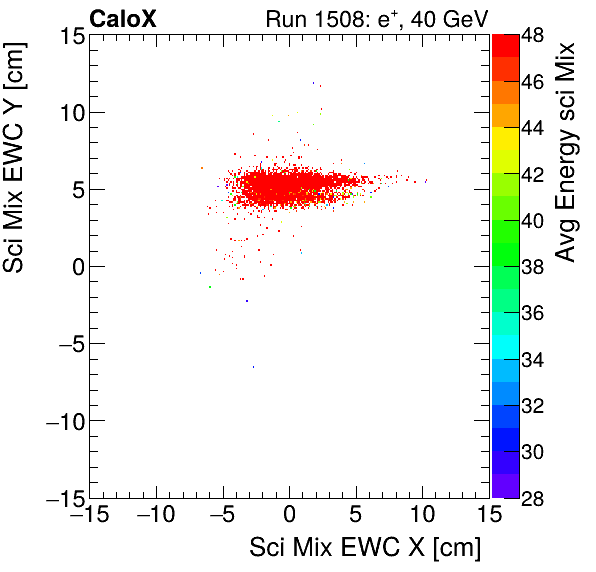 FERS_Total_Mix_sci_EWC_Y_vs_X_WithEnergyelectron.png