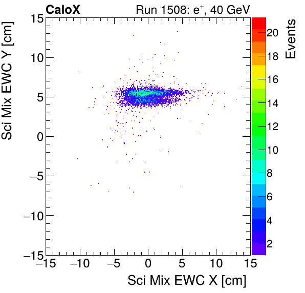 FERS_Total_Mix_sci_EWC_Y_vs_Xelectron.png