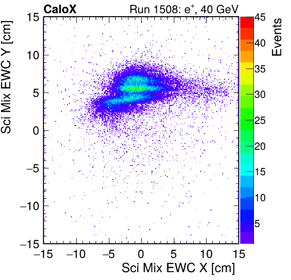 FERS_Total_Mix_sci_EWC_X_vs_Yinc.png