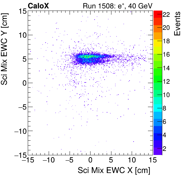 FERS_Total_Mix_sci_EWC_Y_vs_Xinclusive.png