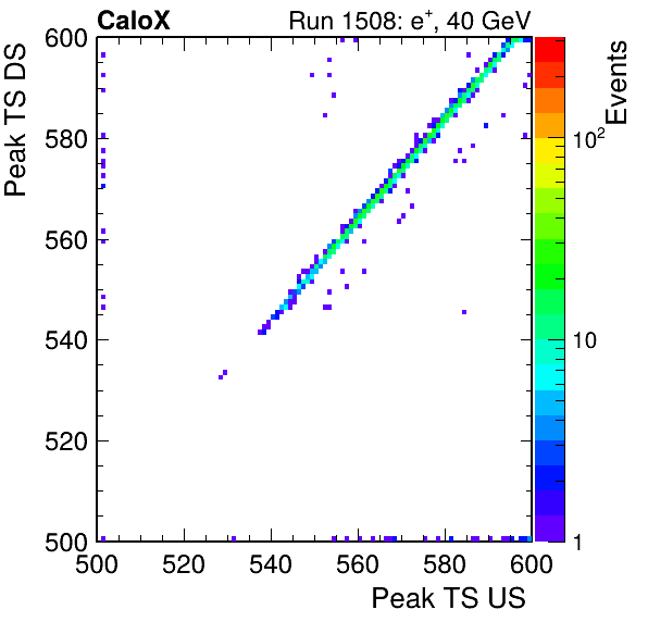 MCP_peak_ts_DRS_Board1_Group3_Channel6_vs_DRS_Board1_Group3_Channel7.png