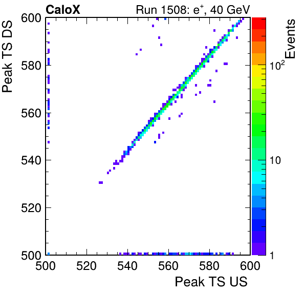 MCP_peak_ts_DRS_Board2_Group3_Channel6_vs_DRS_Board2_Group3_Channel7.png