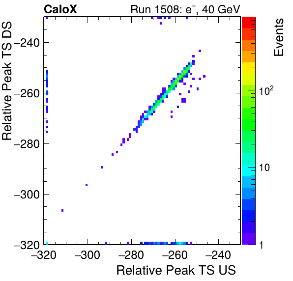 MCP_relative_peak_ts_DRS_Board3_Group3_Channel6_vs_DRS_Board3_Group3_Channel7.png