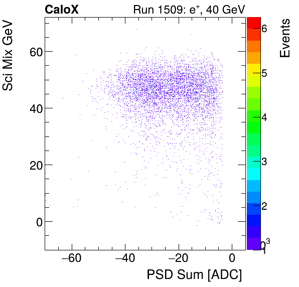 FERS_Total_Sci_VS_PSD_Mixelectron.png