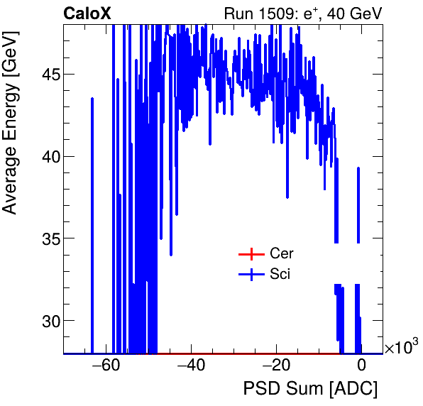 FERS_Total_Cer_Sci_VS_PSD_Profile_Mixinclusive.png