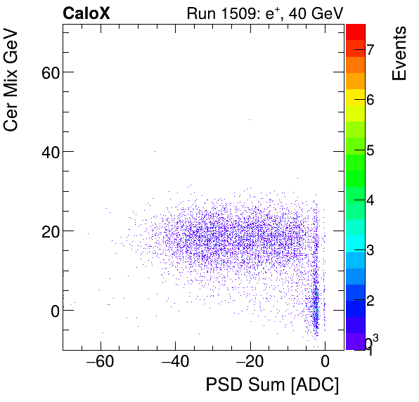 FERS_Total_Cer_VS_PSD_Mixinclusive.png