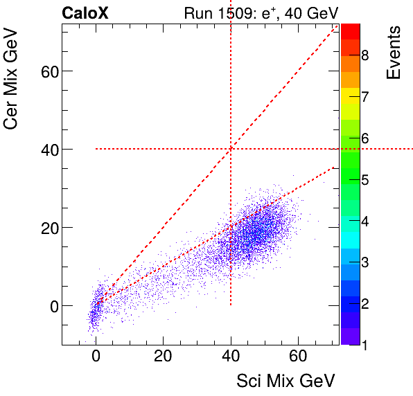 FERS_Total_Cer_VS_Sci_Mixinclusive.png