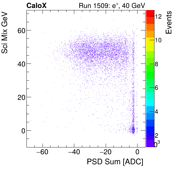 FERS_Total_Sci_VS_PSD_Mixinclusive.png