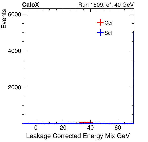 FERS_Total_Mix_LeakCorr_electron.png