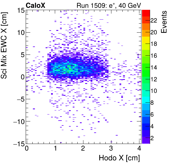 FERS_Total_Mix_sci_EWC_X_vs_HodoXinclusive.png
