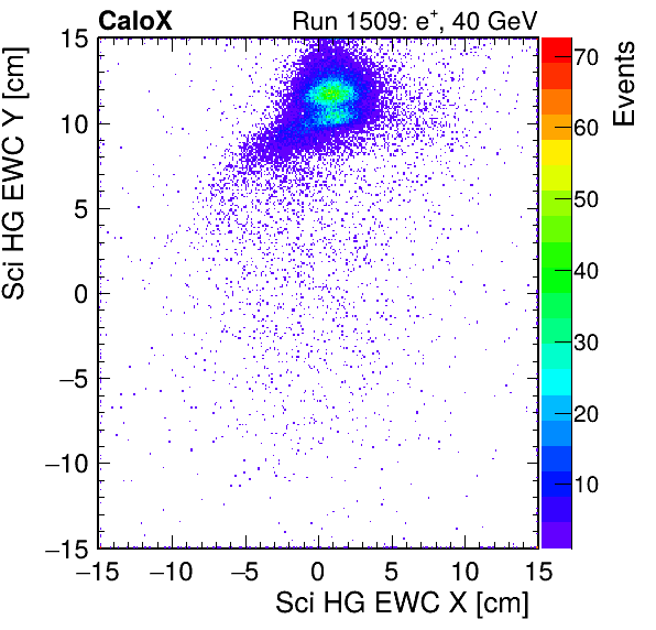 FERS_Total_HG_sci_EWC_X_vs_Yinc.png