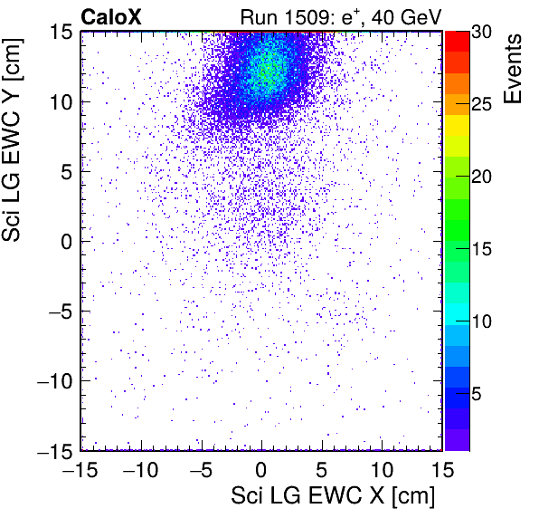 FERS_Total_LG_sci_EWC_X_vs_Yinc.png