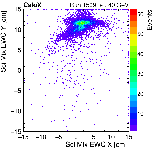 FERS_Total_Mix_sci_EWC_X_vs_Yinc.png