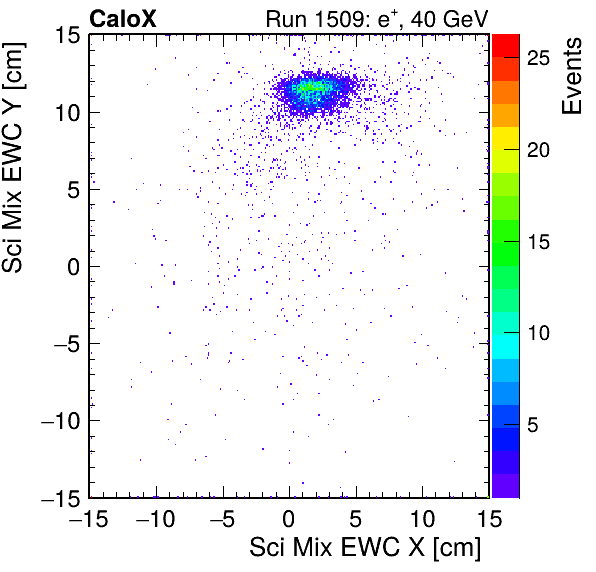 FERS_Total_Mix_sci_EWC_X_vs_YpassHaloVeto.png